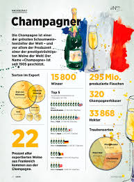 Infografik Die Champagne Ist Eine Der Grossten Schaumweinhersteller Der Welt Wein Wissen Infografik Wein