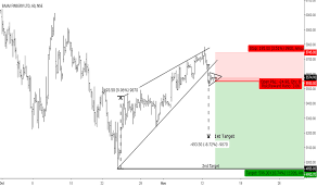 Page 2 Rising Wedge Chart Patterns Tradingview India