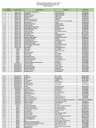 Bpjs kesehatan merupakan badan hukum publik yang bertanggung. Kontak Rumah Sakit