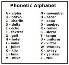 If you are on a computer (it will only be visible if you have flash. Phonetic Alphabet
