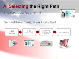 Citizen or lawful certain family member victims of battery or extreme cruelty by a u.s. Immigration Your Path To A Green Card