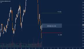 Prlb Stock Price And Chart Nyse Prlb Tradingview