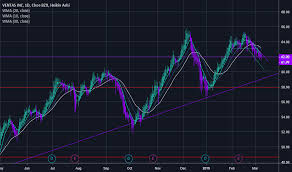 Vtr Stock Price And Chart Nyse Vtr Tradingview