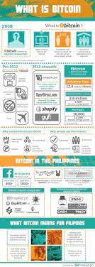 Bitcoinbaby Cryptocurrency Bitcoin Business What Is Bitcoin Mining