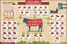 Pin On Recipes