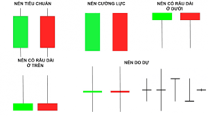 Hướng dẫn cách đọc biểu đồ nến Nhật