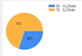 Pie Chart At Report Stack Overflow