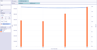 3 simple steps to create tableau combined axis charts