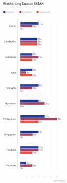 Malaysia corporate tax rate was 24 % in 2021. Comparing Tax Rates Across Asean Asean Business News