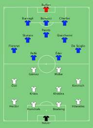 6 july the uefa euro 2020 final match, which is the 16th final of the uefa european. Uefa Euro 2016 Knockout Phase Wikipedia