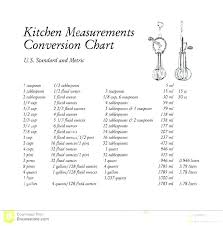 Grade Measurement Conversion Online Charts Collection