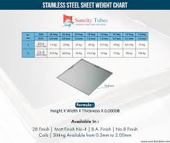 Stainless Steel Sheet Nirvana Metals