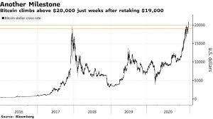 Bitcoin (btc) price history from 2013 to may 21, 2021 price comparison of 100 cryptocurrencies as of may 20, 2021 average fee per bitcoin (btc) transaction as of april 13, 2021 Bitcoin Xbt Should Be Worth 400 000 Says Guggenheim S Scott Minerd Bloomberg