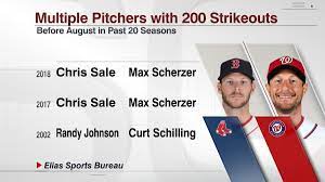The latest stats, facts, news and notes on max scherzer of the washington. Espn Stats Info On Twitter Chris Sale Max Scherzer Each Reached 200 Strikeouts On Friday Night It S The Third Time In The Past 20 Seasons That Two Pitchers Have Struck