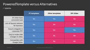 Transformasi elementer yang di maksud transformasi elementer pada matriks adalah operasi sbb: Matriks Perbandingan Fitur Untuk Presentasi Powerpoint Download Sekarang 04406 Poweredtemplate Com