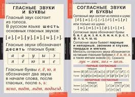 алфавит гласные и согласные звуки и буквы русского языка Tablica Glasnye I Soglasnye Bukvy I Zvuki Google Risunki Glasnye Zvuki 1 Klass Matematika Shkolniki