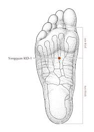 Acupressure Point Good For Your Kidney Acupuncture Acupuncture Points Acupressure Points