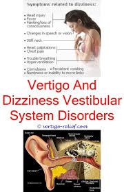 Medicine For Dizziness Or Vertigo Vertigo Treatment Migraines Remedies Natural Headache Remedies