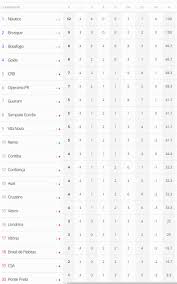 Avai and vasco da gama rj are 2 of the leading football teams in america. Noau 8guxjechm