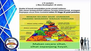 Piramid makanan juga berfungsi untuk menjadi panduan dalam penyediaan makanan yang sihat. Facebook