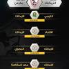 العب فانتازي الدوري المصري واربح جوائز قيمة‎ 1