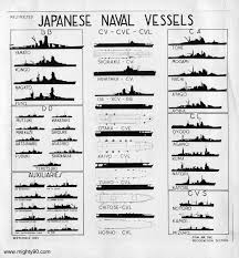 Silhouette Recognition Chart Of Japanese Surface Vessels