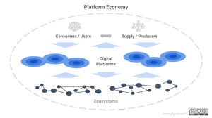 Blockbuster was founded in 1985 by david cook, a technician. Platform Economy Wikipedia