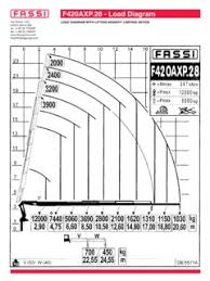 Knuckle Boom Cranes Specifications Cranemarket Page 148