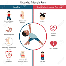 Benefits and contraindications of standing split yoga pose. Infographics Of Yoga Pose Benefits And Contraindications Of Royalty Free Cliparts Vectors And Stock Illustration Image 103070405