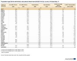 At this moment while filing out the form online, i am in india, but is that what it really means? Eu Citizens Living In Another Member State Statistical Overview Statistics Explained