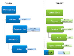 Check spelling or type a new query. Applied Sciences Free Full Text Semantic Data Management For A Virtual Factory Collaborative Environment Html
