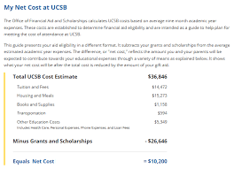 Https Www Finaid Ucsb Edu Docs Default Source Default Document Library Fam Guide 18 1947226d2b61e76fb9b8a9ff00001c2718 Pdf Sfvrsn Dcc5028a 0