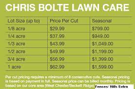 The answer is as long as a bit of string or to be more precise it depends on the size of your lawn. Chris Bolte Lawn Care Llc Posts Facebook