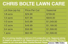 From our findings, the average cost of lawn services varies and it is dependent on loads of factors. Chris Bolte Lawn Care Llc Photos Facebook