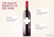 Image result for what are health benefits of red wine
