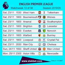 Liverpool to be top of the league at any stage on the final day 30%. Premier League England Liverpool Mancity Epl Boxing Day Premier League Soccer Predictions Premier League