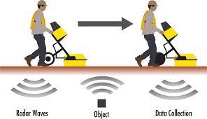 Ground Penetrating Radar Gpr Market Current Trends Opportunities Challenges By 2024 Ground Penetrating Radar Radar Industrial Trend