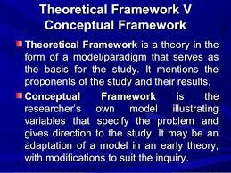 The conceptual framework lies within a much broader framework called a theoretical framework. 40 Ing Theoretical Framworks Ideas Research Methods Thesis Writing Dissertation Writing
