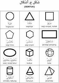 Artikel yang membahas 20 contoh kata benda dalam bahasa arab dilengkapi dengn artinya dalam bahasa indonesia secara lengkap, mudah untuk difahami pelajar. Assalamualaikum Ikhwan Wa Arabuna Bimbel Bahasa Arab Facebook