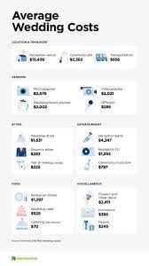 How Much Does The Average Wedding Cost Nerdwallet