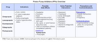 prevacid uses side effects warnings and interactions