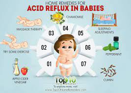 Baby Acid Reflux