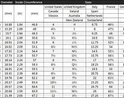 International Size Guide And Measuring Chart Measurement Chart Clothing Size Chart Plus Size Women S Tops