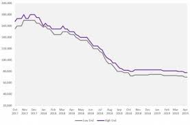Commodity Analysis Is This A Gamechanger For The Lithium