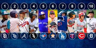 Personalize your videos, scores, and news! These Teams Have Mlb S Top 10 Farm Systems