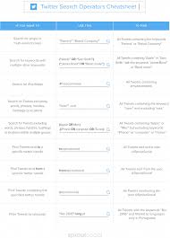 Ultimate Twitter Search Operators Cheatsheet With More Than 500 Million Tweets Per Day There Search Operators Search Marketing Marketing Strategy Social Media