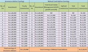 Life Insurance Vs Mutual Fund Agents Who Earns More