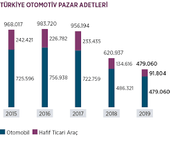 Tofas 2019 Faaliyet Raporu