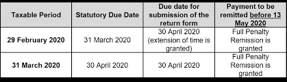 Named after a german obstetrician who practiced in the early 1800's, naegele's rule predicts childbirth to occur. Tax Bulletin 15 Apr 2020 Updates On Indirect Tax Extension Of Payment Due Date To Royal Malaysian Customs Department Baker Tilly Malaysia