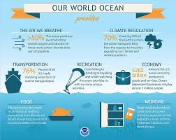 30 Days Of The Ocean Oceans Of The World Marine Ecosystem Ocean Day